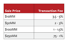 1016_SalePriceTransactionFee