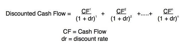 Discounted Cash Flow Equation