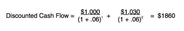 Example of discounted cash flow calculation