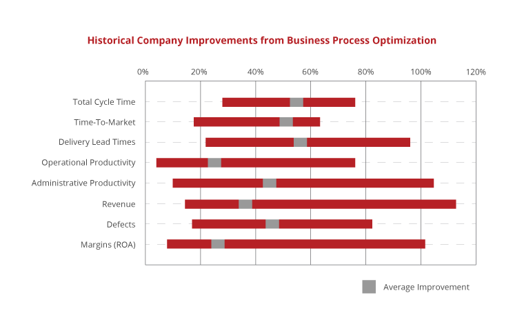 EnhancingBusinessValueBeforeSale_Chart2 (1)