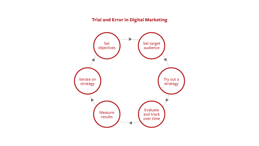 SampleMarketingActivities_Chart2_v2 (1)