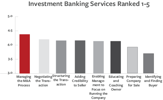 InvestmentBankingServices1-5