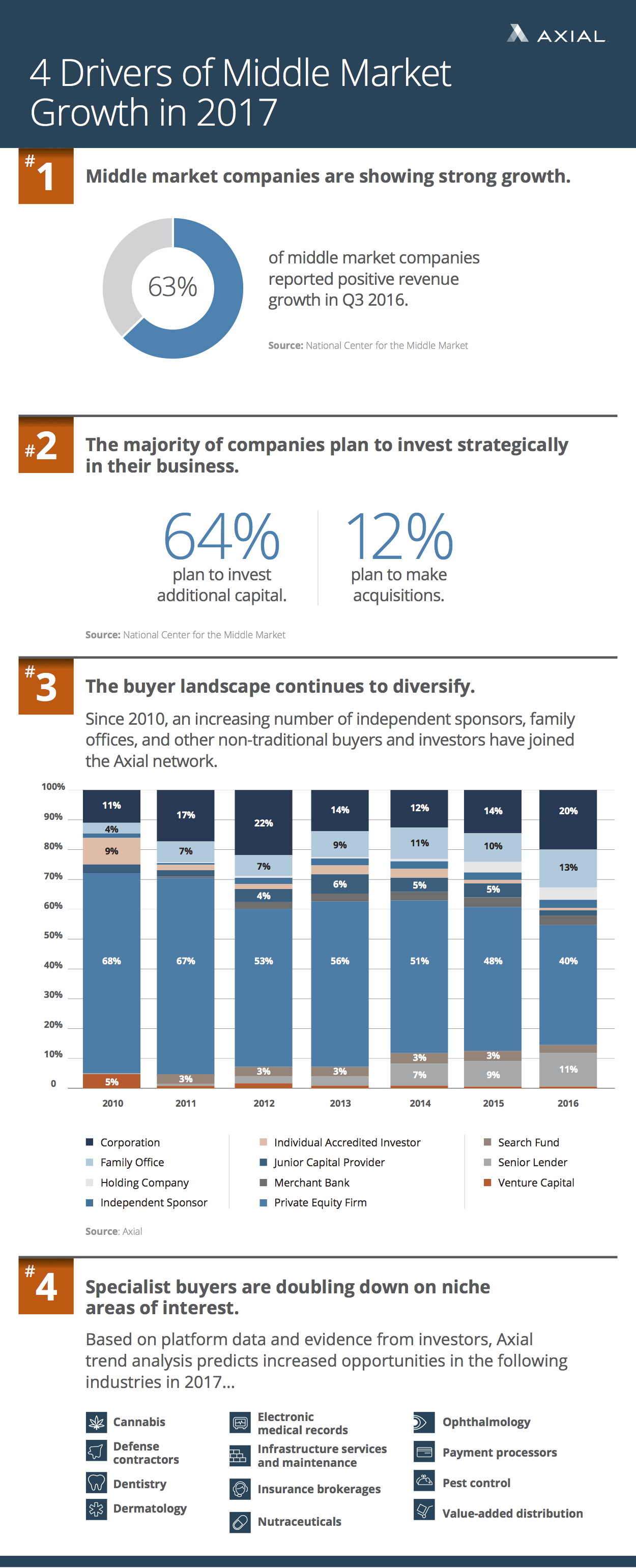 EOY Infographic 2016_FINAL