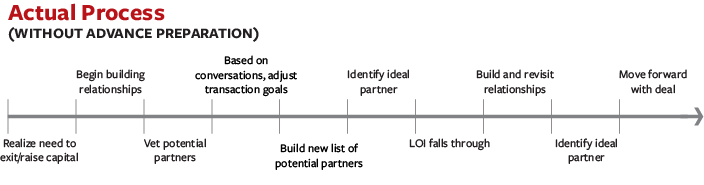 0217_Deal Funnel Timelines_02 (1)