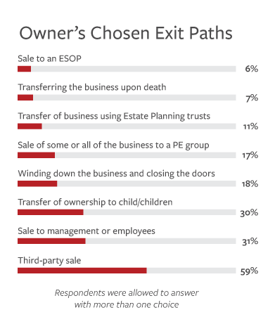 0717_Exit-PathsFinal w