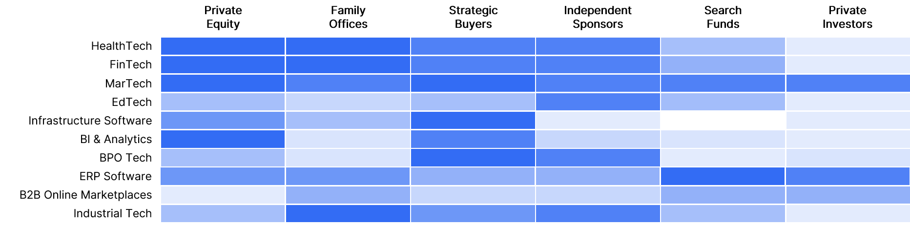 Top Private Equity Firms for the Mid-Market