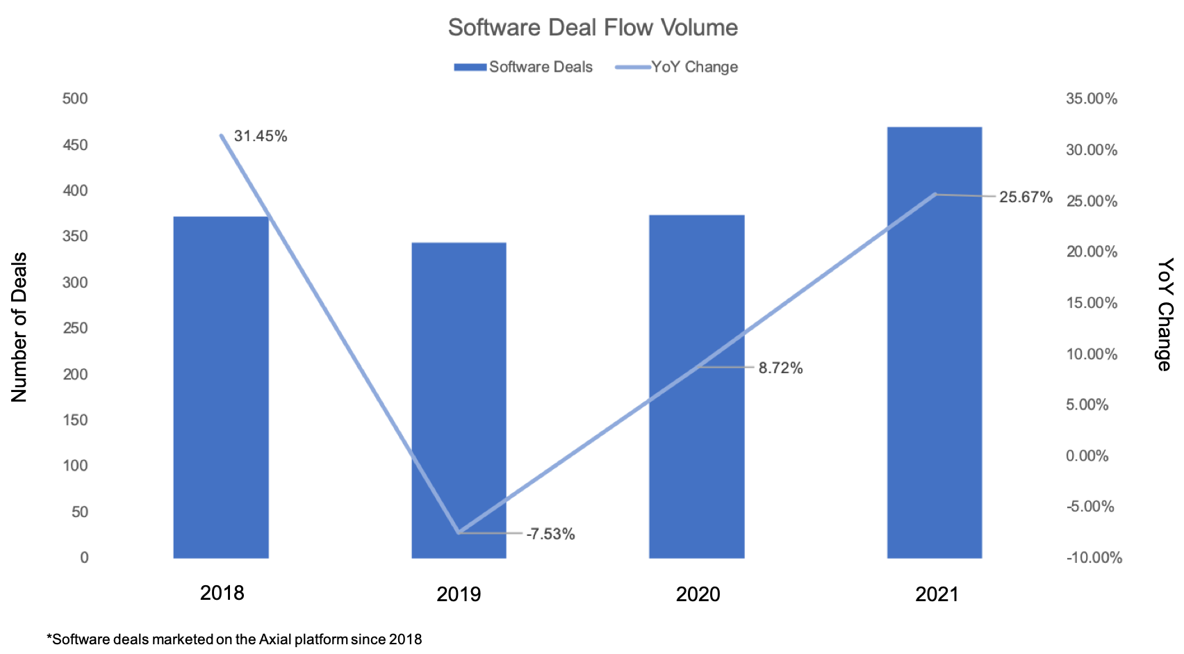 Meep (Business/Productivity Software) Company Profile: Valuation, Funding &  Investors