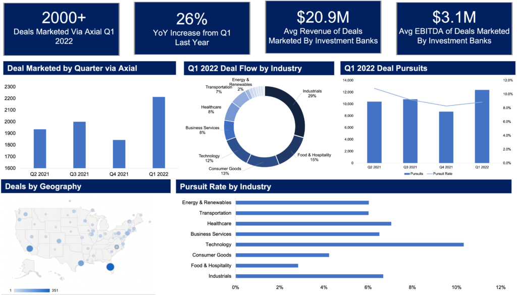 Top 25 Lower Middle Market Investment Banks [Q1 2022]