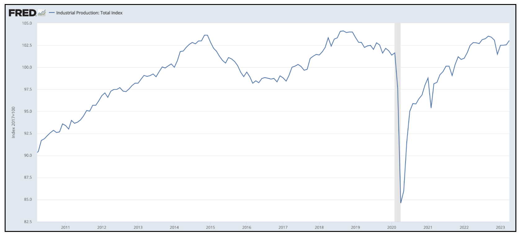 2023 Industrials M&A Market Outlook Perspectives From The Top 50