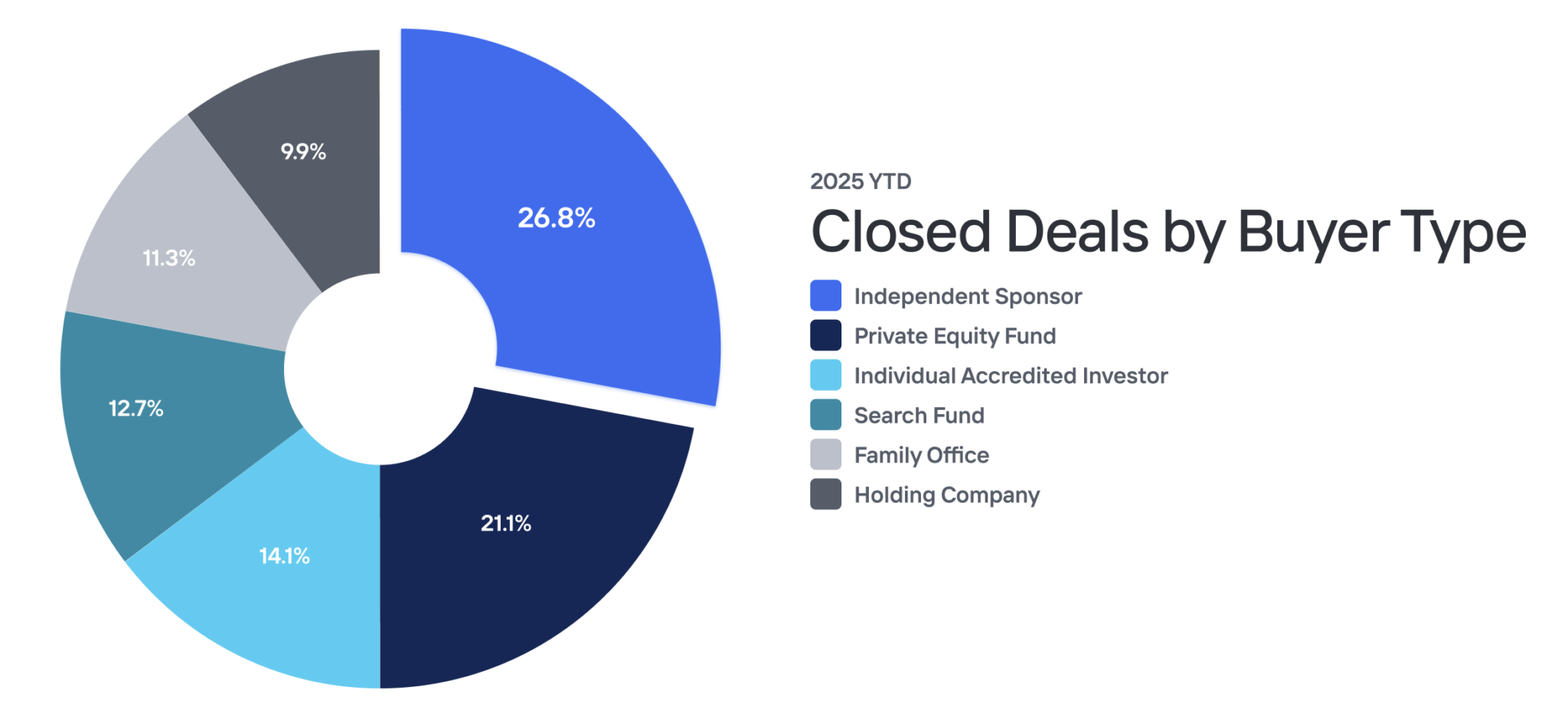 The 2025 Top 20 Independent Sponsors on Axial